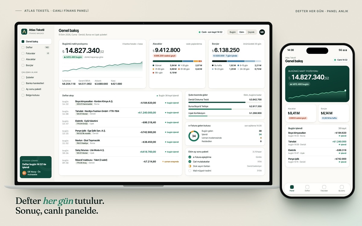 Atlas Tekstil — Canlı finans paneli, web ve mobil