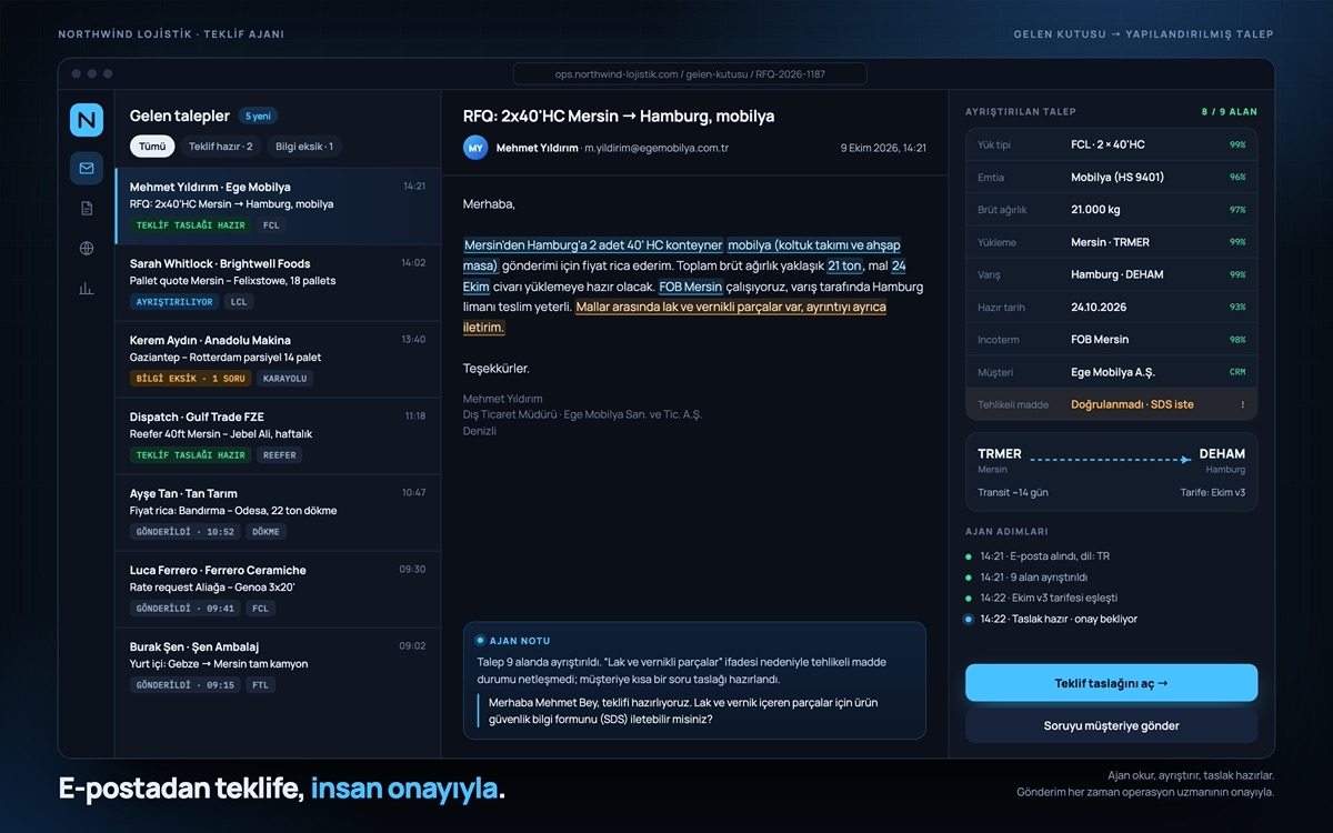 Northwind Lojistik — Operasyon gelen kutusu: e-posta yapılandırılmış talebe dönüşür