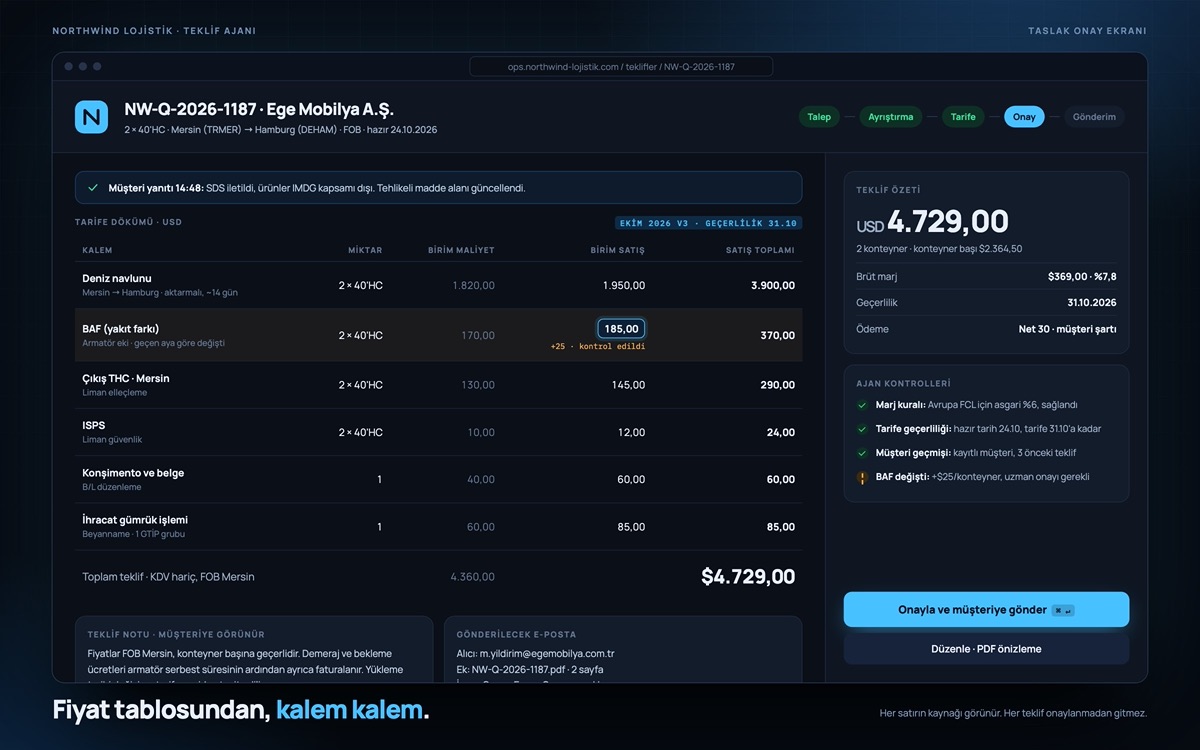 Northwind Lojistik — Teklif taslağı onay ekranı ve tarife dökümü