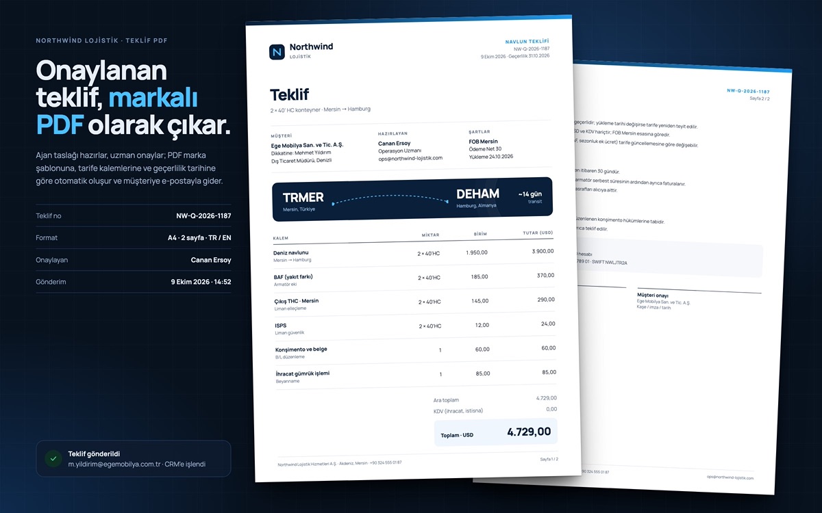 Northwind Lojistik — Müşteriye giden markalı teklif PDF'i